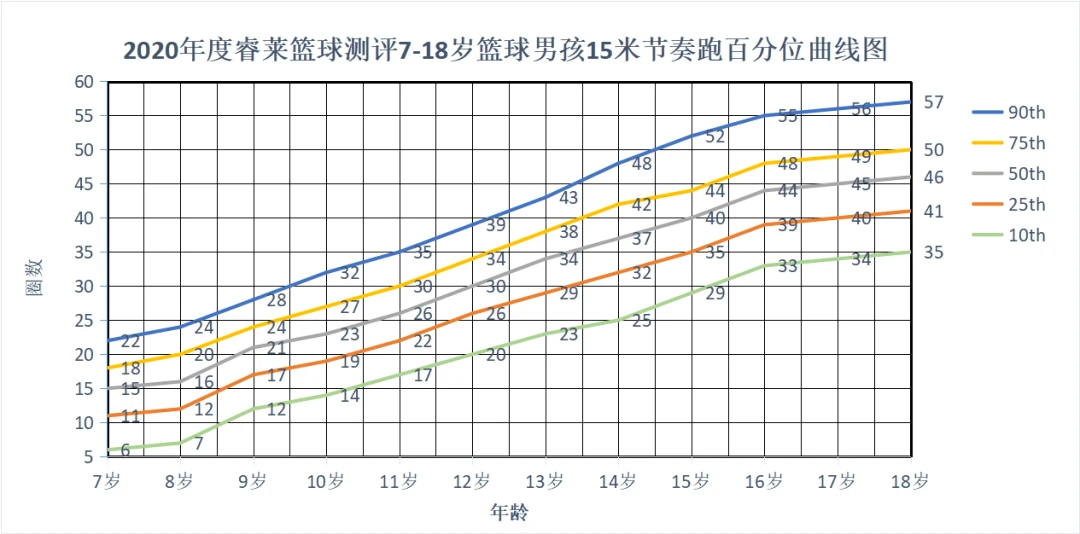 如何为季后赛制定有效的篮球训练计划_1