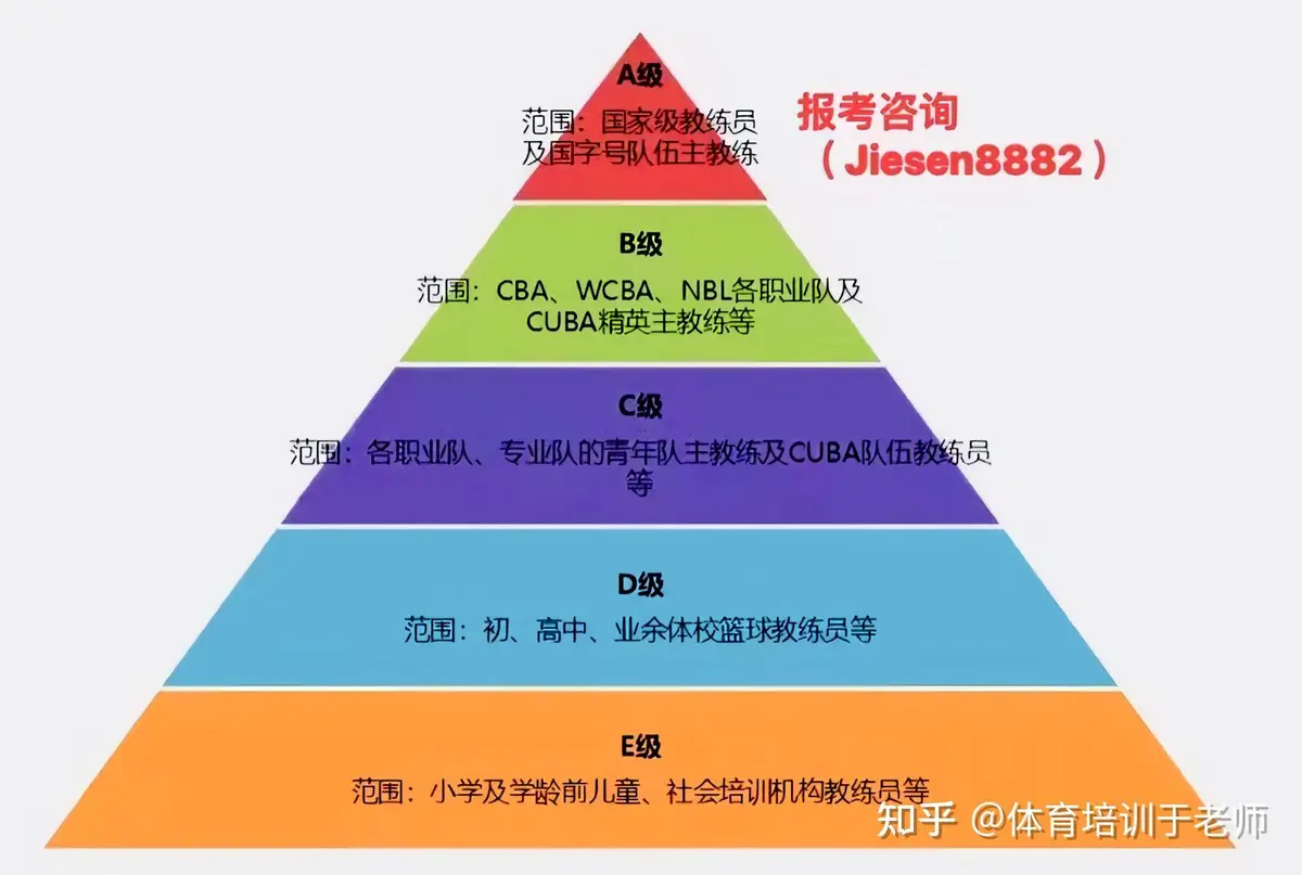 如何为季后赛制定有效的篮球训练计划_0